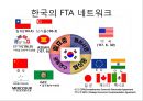 한국경제와 국제통상에 대한 이해 및 고찰  29페이지