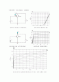 전자 회로 - 트랜지스터의 동작 원리 14페이지