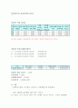 [분석화학실험] Preparing standard Acid and Base[표준산과 염기의 제조] 5페이지