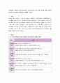 겨울이란 주제로 만2세 미만영아, 만2세 영아, 만3-5세 유아에 대해 표준보육과정 6가지영역의 활동을 계획 2페이지