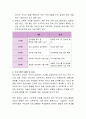 부모교육프로그램(STEP, PET, AP..)을 기초로 자녀와 소통하는 부모교육 프로그램을 설계해 보세요. 3페이지