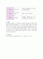 부모교육프로그램(STEP, PET, AP..)을 기초로 자녀와 소통하는 부모교육 프로그램을 설계해 보세요. 5페이지