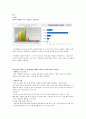 마케팅데이트 5페이지