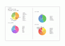 놀이기구 안전 - 사고 유형, 안전 수칙, 시설 설비, 실외놀이터 사고 4페이지