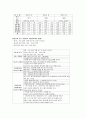 당뇨병에 대하여 14페이지