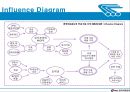 전략적의사결정-기업의 의사결정우선순위 (한국석유공사) 5페이지