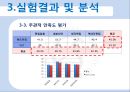 매체에 따른 읽기속도와 텍스트속독을 위한 획기적인 편집디자인 15페이지