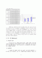 매체에 따른 읽기속도와 텍스트속독을 위한 획기적인 편집디자인 7페이지