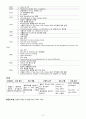 ER melena case study 6페이지