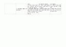 간호과정 case - A형간염(Hepatitis A) 2페이지