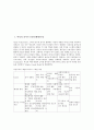 여성 라이프스타일(생활양식), 싱글(독신) 라이프스타일(생활양식), 독신여성 라이프스타일(생활양식), 공무원 라이프스타일(생활양식), 인터넷사용자 라이프스타일(생활양식), 주5일근무자 라이프스타일(생활양식) 2페이지