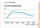 [아프리카시장] 아프리카 경제현황과 향후전망.PPT자료 3페이지