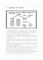 [LG전자 기업분석] LG전자 경영전략분석-TV시장진출 보고서 3페이지