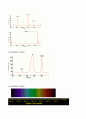 일반화학실험_원소의 스펙트럼 관찰 4페이지