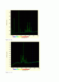 일반화학실험_원소의 스펙트럼 관찰 9페이지