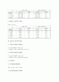 [건설경기동향][건설경기전망][2000년 건설경기동향][2001년 건설경기동향][2002년 건설경기동향]2000년 건설경기동향, 2001년 건설경기동향, 2002년 건설경기동향, 2003년 건설경기동향, 2003년 건설경기전망 3페이지