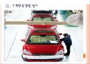 [현대차 기업분석] 현대자동차 마케팅전략분석-중국시장진출 PPT자료 11페이지