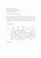 PLC(프로그램형 제어기)의 개요, PLC(프로그램형 제어기)의 정의, PLC(프로그램형 제어기)의 구성, PLC(프로그램형 제어기)의 명령어, PLC(프로그램형 제어기)와 시퀀스제어, PLC(프로그램형 제어기)의 장단점 4페이지