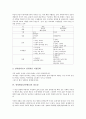 [양성평등][남녀평등][실현방안]양성평등(남녀평등)의 의미, 양성평등(남녀평등)의 의식, 양성평등(남녀평등)의 필요성, 양성평등(남녀평등)의 실태, 양성평등(남녀평등)의 실현방안, 양성평등(남녀평등)의 기대효과 4페이지