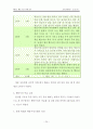 때리는 행동 - 행동 수정 사례연구, 아동관찰 및 행동연구 : 이론적 배경, 행동수정, 행동수정의 실제 22페이지