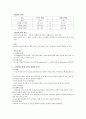 지역사회간호학실습 - 지역간호학의 정의, 당뇨, 고혈압, ROM, 효과적인 대화법(노인),효과적인 보건교육 방법(4~7세,노인)  3페이지