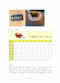 손을 자주 씻는 아이 행동수정 사례연구(아동관찰 및 행동연구) 36페이지