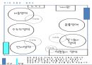 어린이집 만들기(보육프로그램, 안전관리, 부모교육, 건강관리 연간계획표) 13페이지