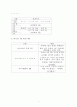 어린이집 설립계획(영유아 연간 보육프로그램, 건강교육, 안전교육, 부모교육, 지역사회교육, 식단표) 3페이지