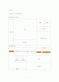 어린이집 설립계획(영유아 연간 보육프로그램, 건강교육, 안전교육, 부모교육, 지역사회교육, 식단표) 4페이지