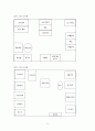 어린이집 설립계획(영유아 연간 보육프로그램, 건강교육, 안전교육, 부모교육, 지역사회교육, 식단표) 7페이지