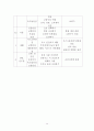 어린이집 설립계획(영유아 연간 보육프로그램, 건강교육, 안전교육, 부모교육, 지역사회교육, 식단표) 15페이지