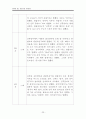 엄마만 찾는 아이 행동수정 사례연구(아동관찰 및 행동연구) 26페이지