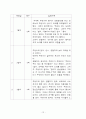 오줌싸는 아이 행동수정 사례연구(아동관찰 및 행동연구) 15페이지