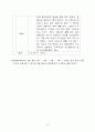 오줌싸는 아이 행동수정 사례연구(아동관찰 및 행동연구) 22페이지