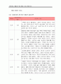 편식하는 아동의 행동수정 사례연구(아동관찰 및 행동연구) 28페이지