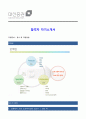 대신증권 합격자 자기소개서 1페이지