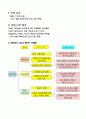 기업의 이익과 인권 - 신약 개발 제약회사의 인권 유린 문제 2페이지