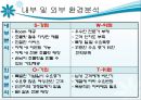 [경영학의 이해] 창업 계획 - 초콜릿 카페 창업 계획.ppt 6페이지