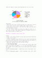 ‘아동학대 & 노인학대’가정에 대한 보고서  4페이지