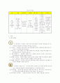 스타벅스 기업 분석 7페이지