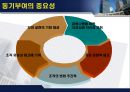 기업 동기 부여 방안.ppt 4페이지