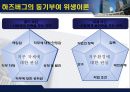 기업 동기 부여 방안.ppt 11페이지