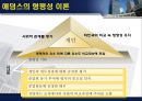 기업 동기 부여 방안.ppt 14페이지