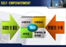 기업 동기 부여 방안.ppt 17페이지