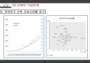 사회경제적 요인이 자살률에 미치는 영향  10페이지