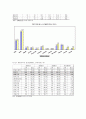 우리나라 임금 (산업별 임금, 중소기업 대기업 임금, 지역별 임금, 사회초년 임금, 여성 남성 임금 차이, 정규직 비정규직 임금 차이, 외국인 노동자 임금) 16페이지