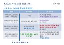 SCM의 개념과 발전 29페이지