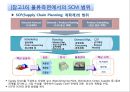 SCM의 개념과 발전 32페이지