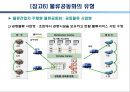 물류표준화와 물류공동화 PPT자료 24페이지