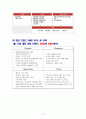 국내스파브랜드의 국외브랜드 대응전략 - 스파오(SPAO)와 유니클로(UNIQLO) 9페이지